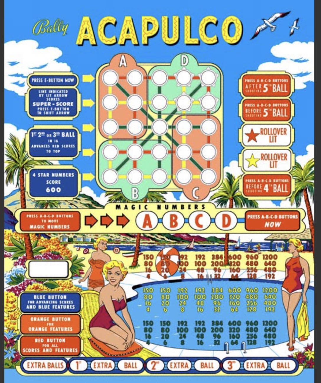 Acapulco