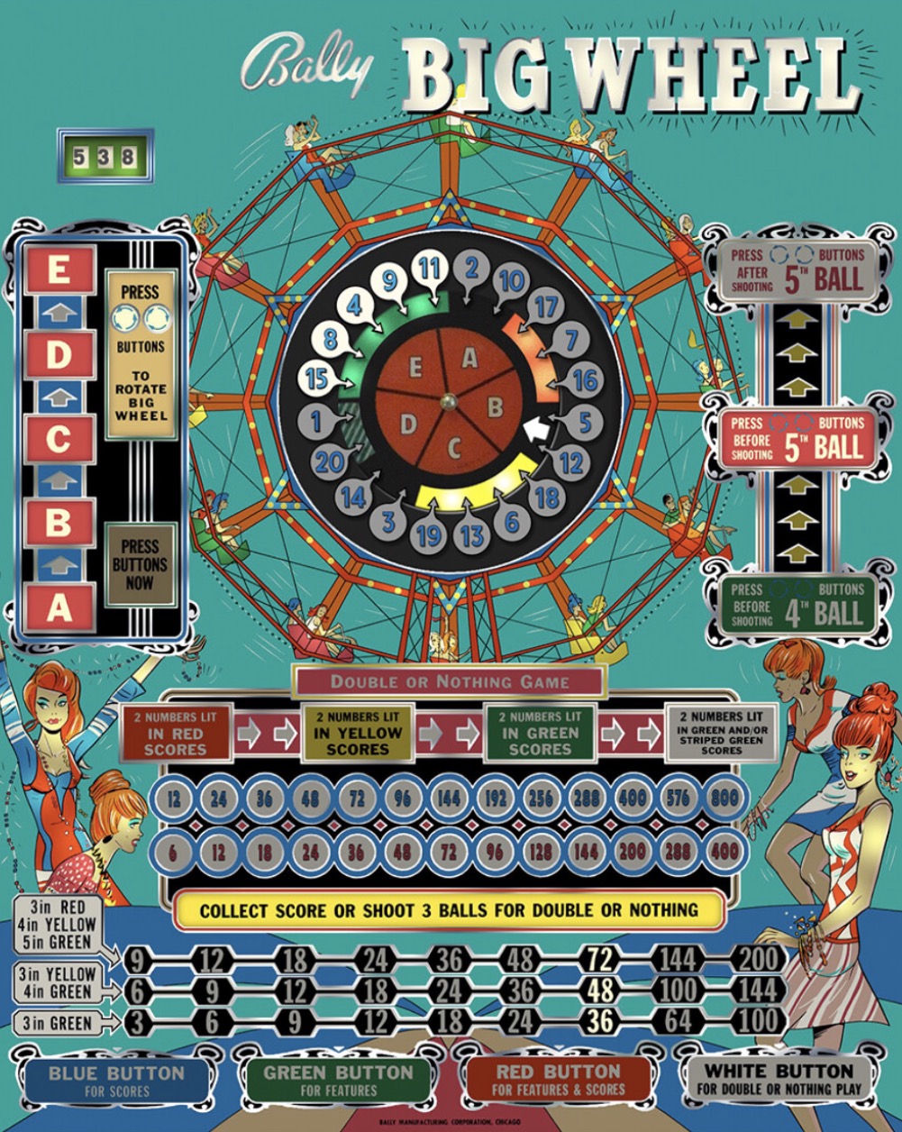 Big Wheel