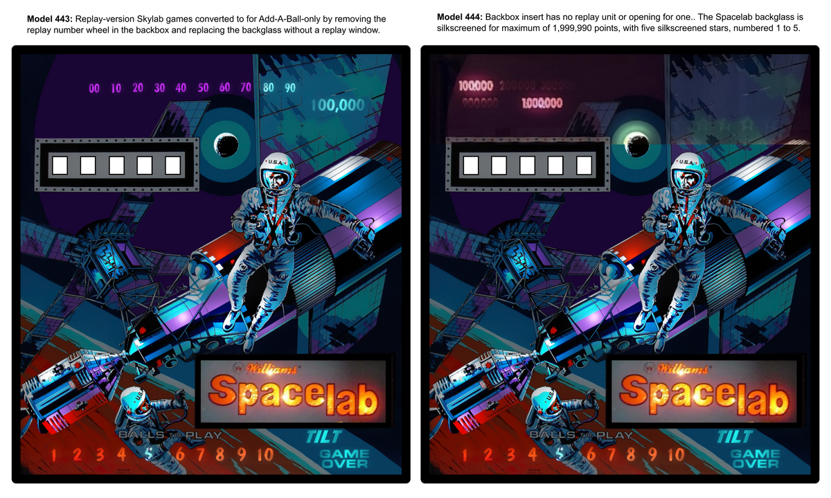 Williams Spacelab Pinball Machine LED Conversion Kit